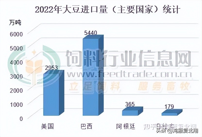 中国霸气退回12万吨玉米订单,巴西对美国出口玉米