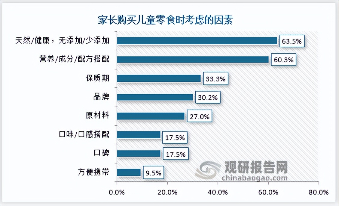 健康食品消费趋势,健康零食市场