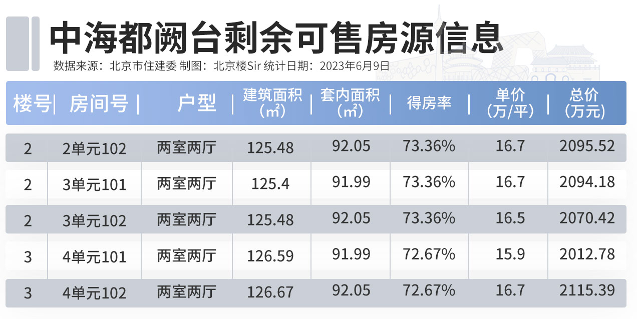 北京房价最贵的豪宅排行,北京房价上亿的地方