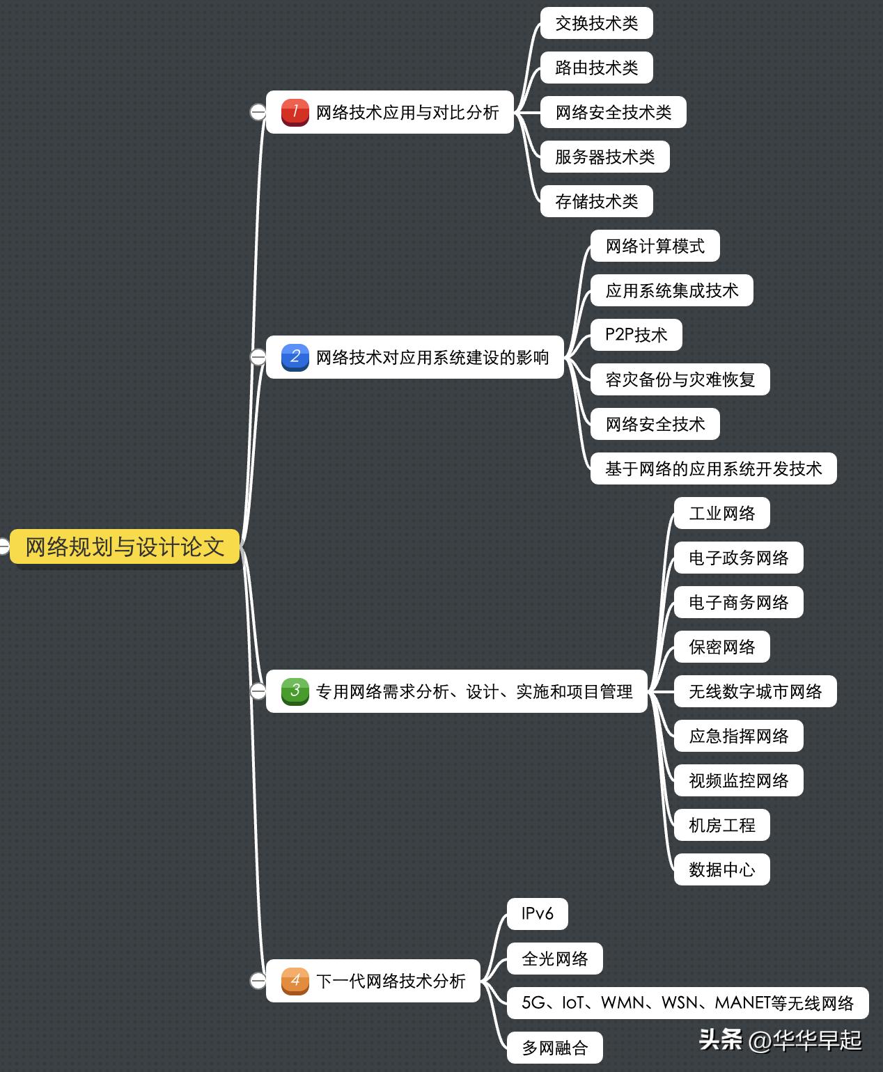 软考高级网络规划师论文,软考网络规划设计师论文是啥样的