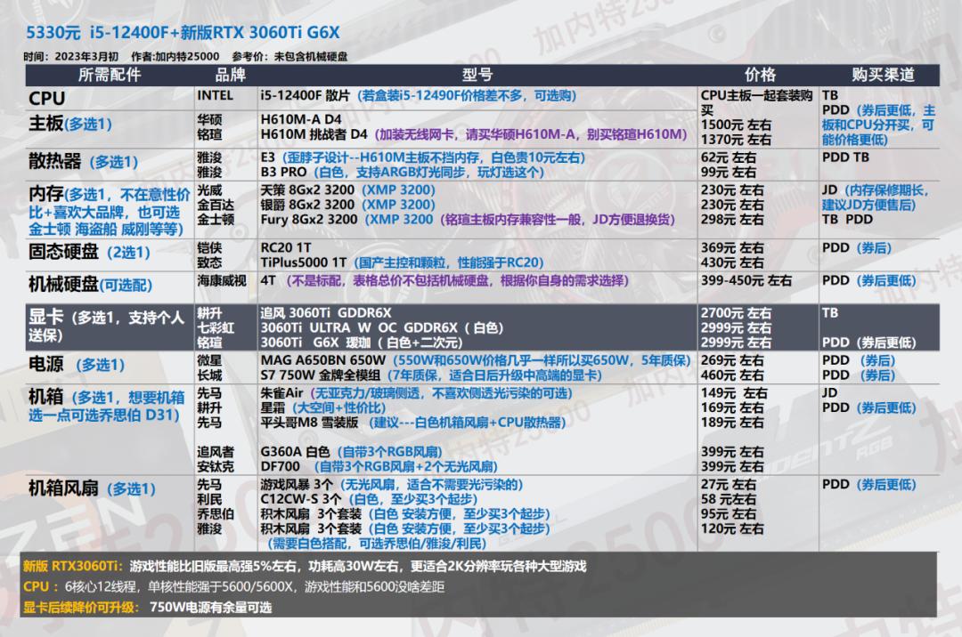 2022年3月电脑装机配置推荐,2022年3月装机推荐