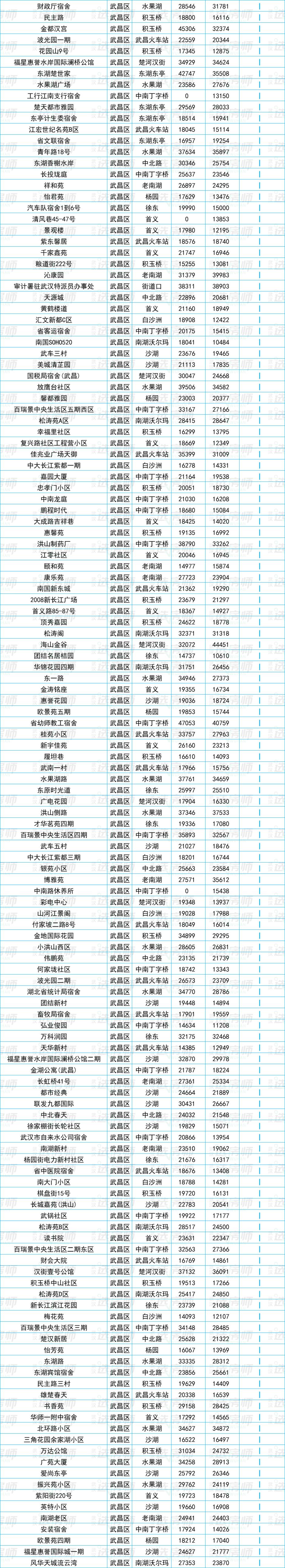 23年武汉二手房成交走势图,武汉2023二手房成交价格