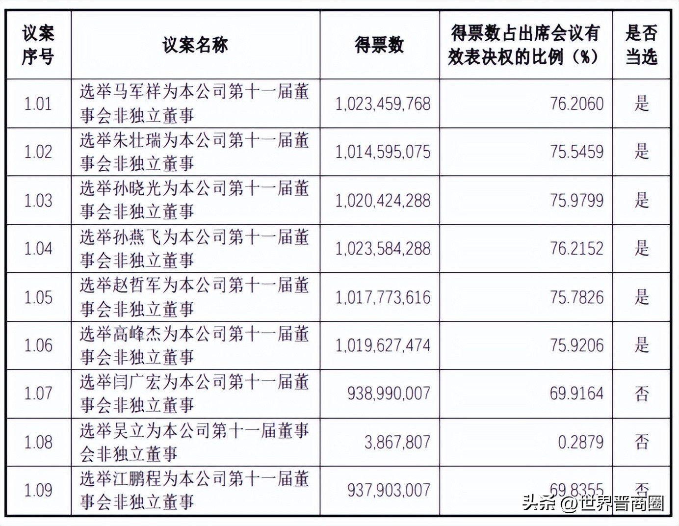 阳煤化工班子成员,阳煤集团董事成员