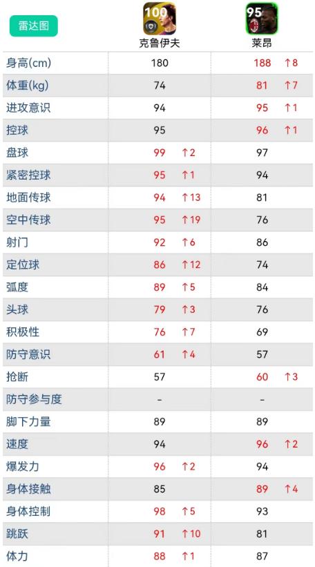 实况足球史诗高光最强阵容,实况足球爆改穆勒头球