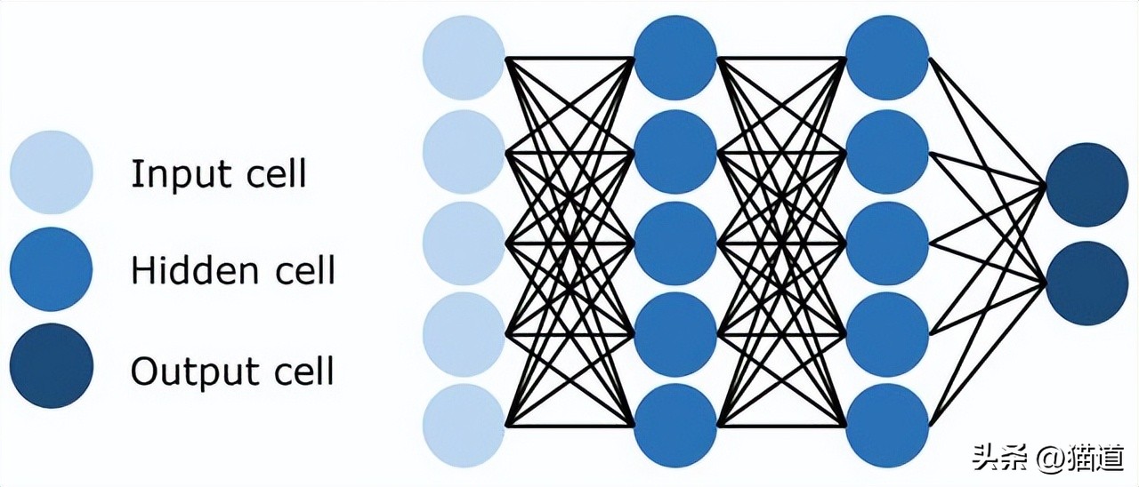 基于bp神经网络的股票预测,神经网络智能算法预测股票