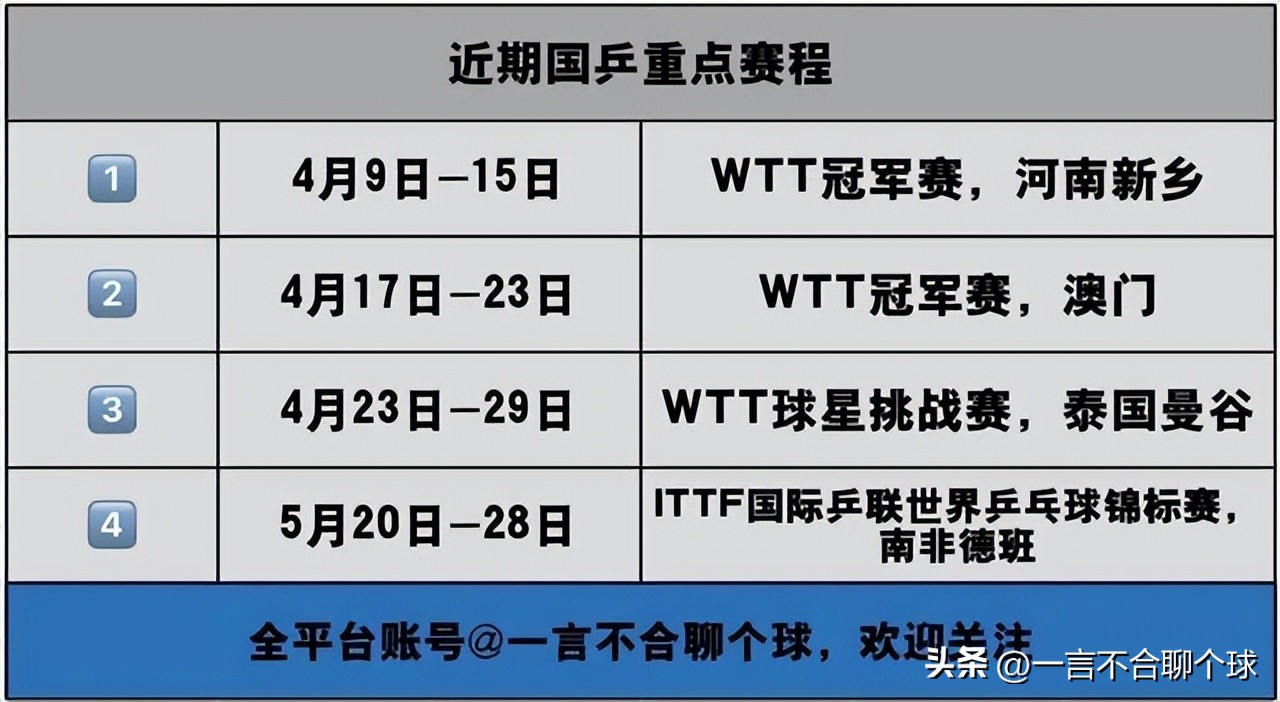 国乒今日赛程马龙,国乒今日赛程表马龙