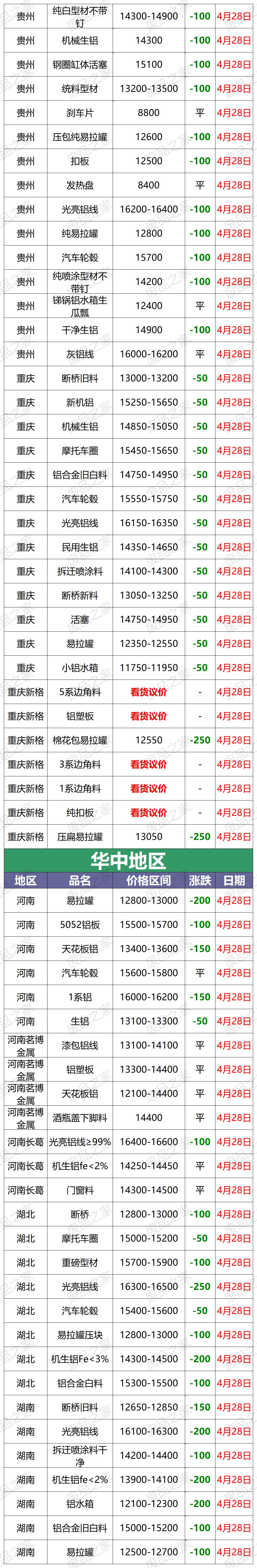 今日废铝回收价格最新行情,最新3月17日铝业废铝价格行情汇总