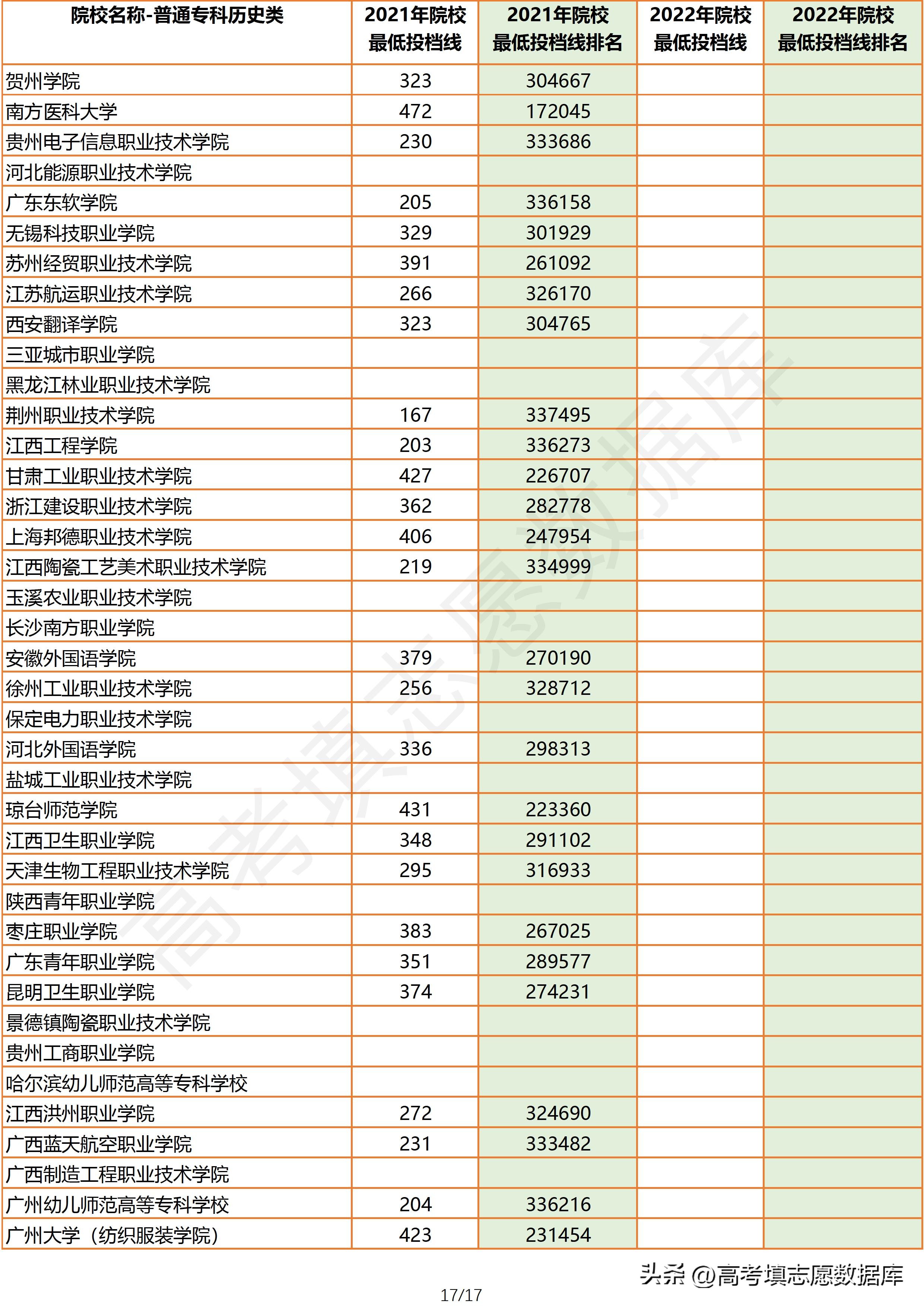 2021年广东高考物理投档线,2023广东物理类投档线