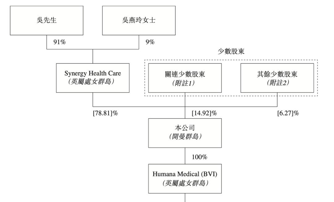 医疗器械保健用品专卖店,医疗用品及器材批发