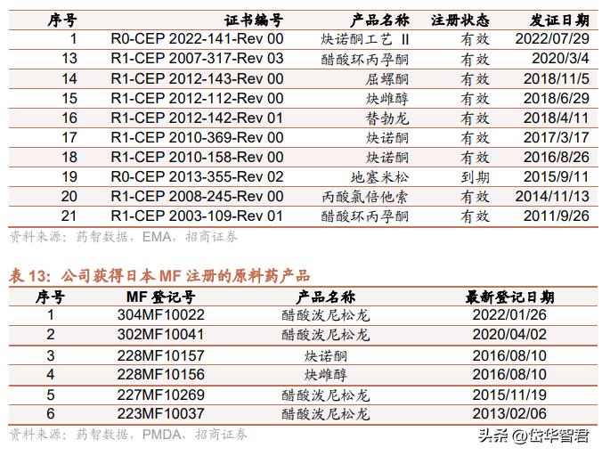 仙琚制药高端制剂国际化建设项目,仙琚制药甾体激素