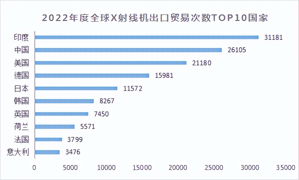 x射线影像设备销售,工业x射线机价格