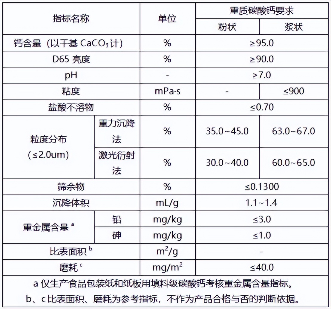 碳酸钙市场状况,中国碳酸钙市场痛点
