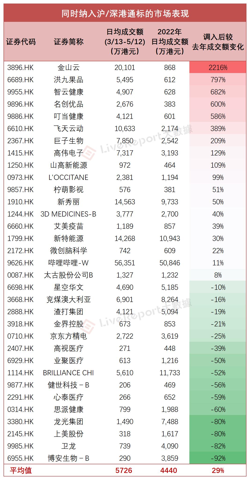 粉笔(02469.HK)已正式调入港股通,还有14只潜在纳入标的