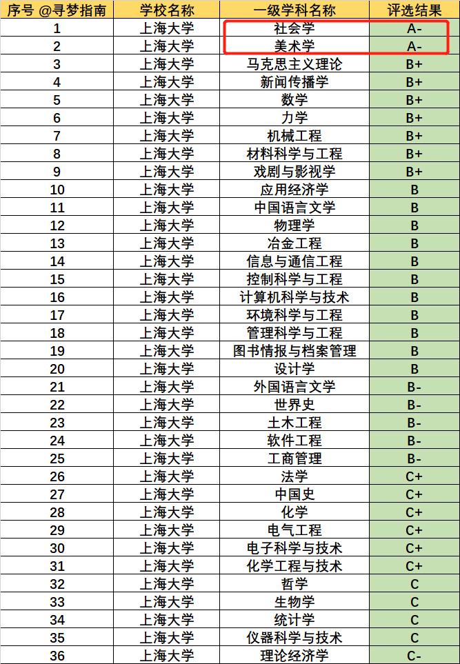 上海一所实力很强的211大学，分数高，但为何不受当地人待见？