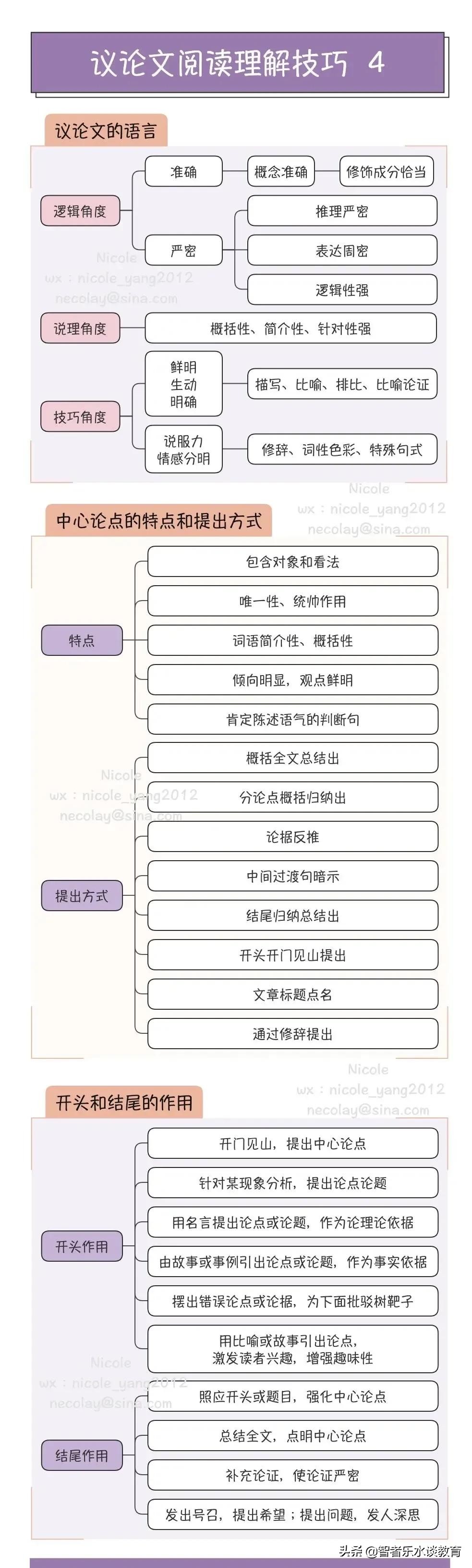 初中议论文阅读理解最全答题公式,议论文阅读理解答题技巧和方法
