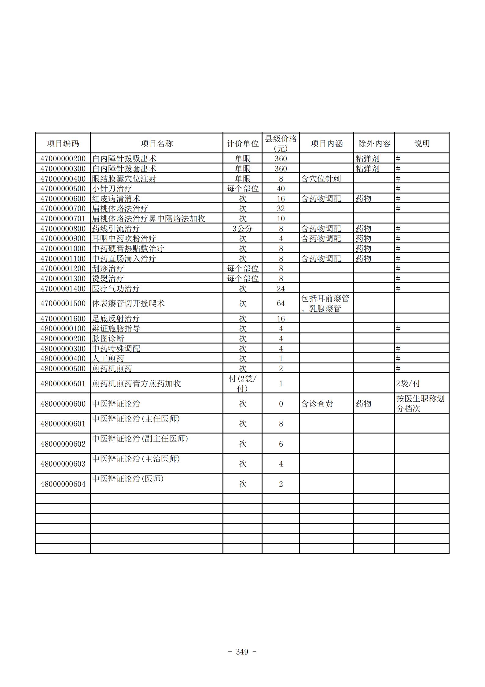 河北省医疗收费标准明细,河北省医疗收费标准中二次手术费