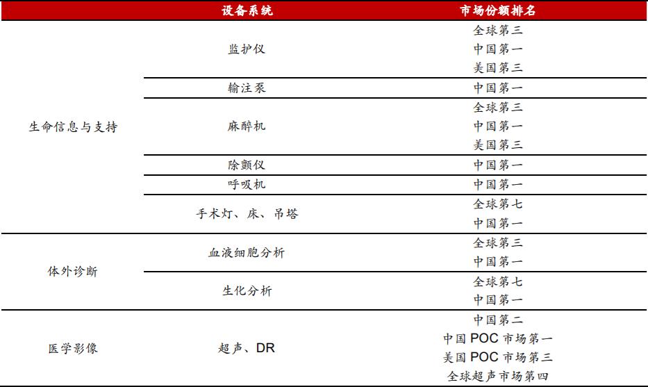 2022年医药行业龙头企业,中国医药行业最赚钱龙头企业