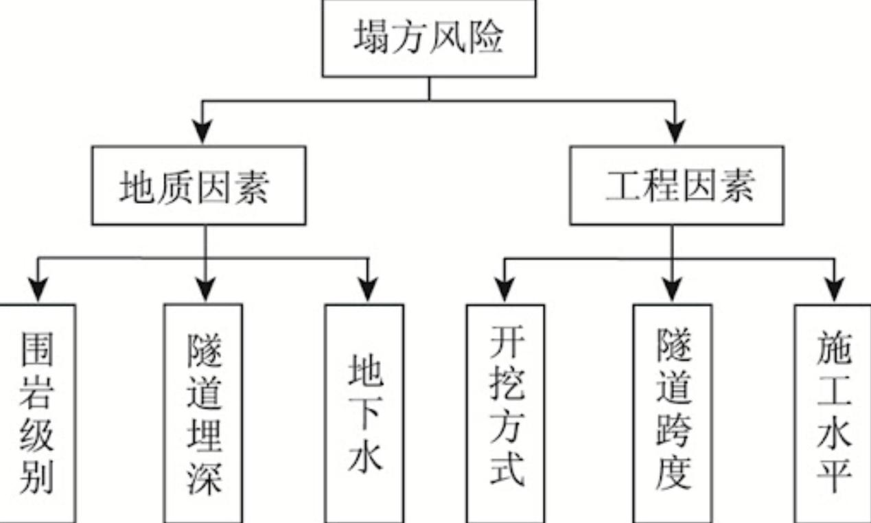 打桩机水鬼捞钻头3d演示,为什么打桩机一定要人下水里面捞