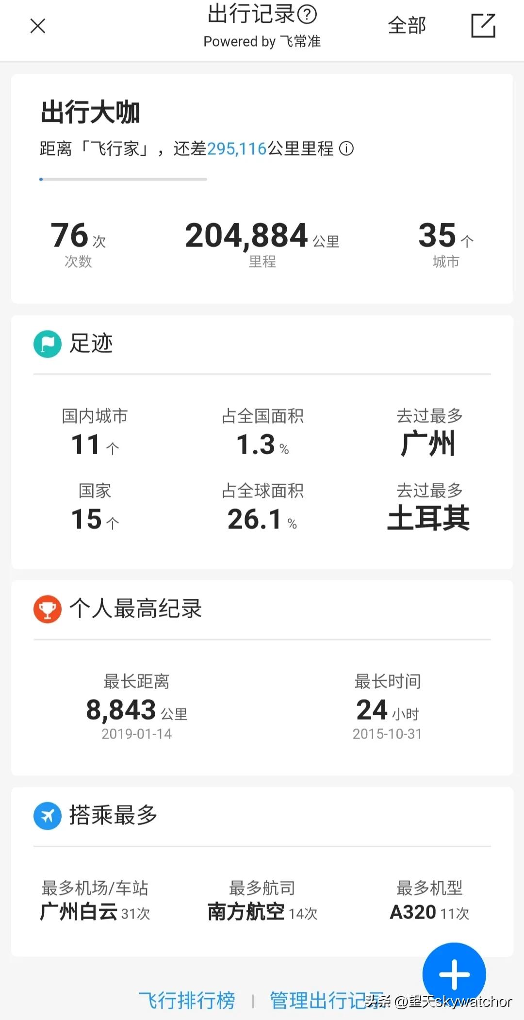 致三年疫情中断的客户拜访，与大家分享微信里的出国记录1