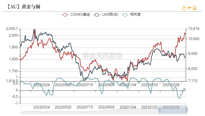 黄金最新支持率分析,黄金攀升到高位后的发展