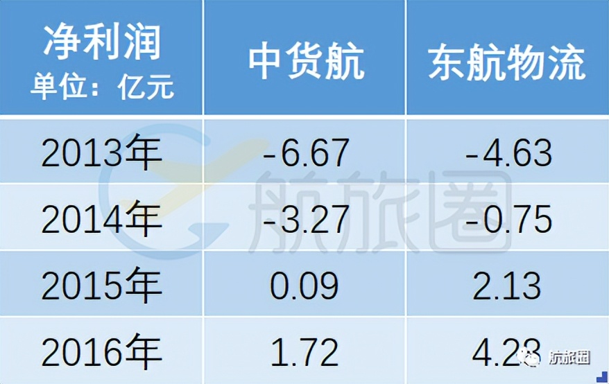 国内航司挣钱吗,国内货运航司