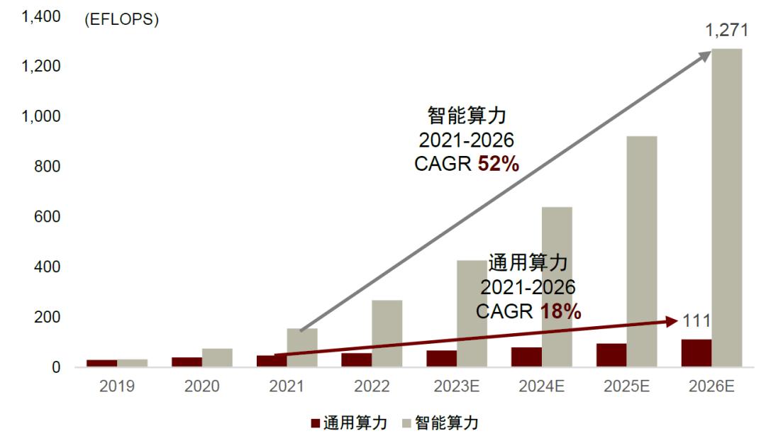 中金：如何看待电信运营商转型与当前估值水平？