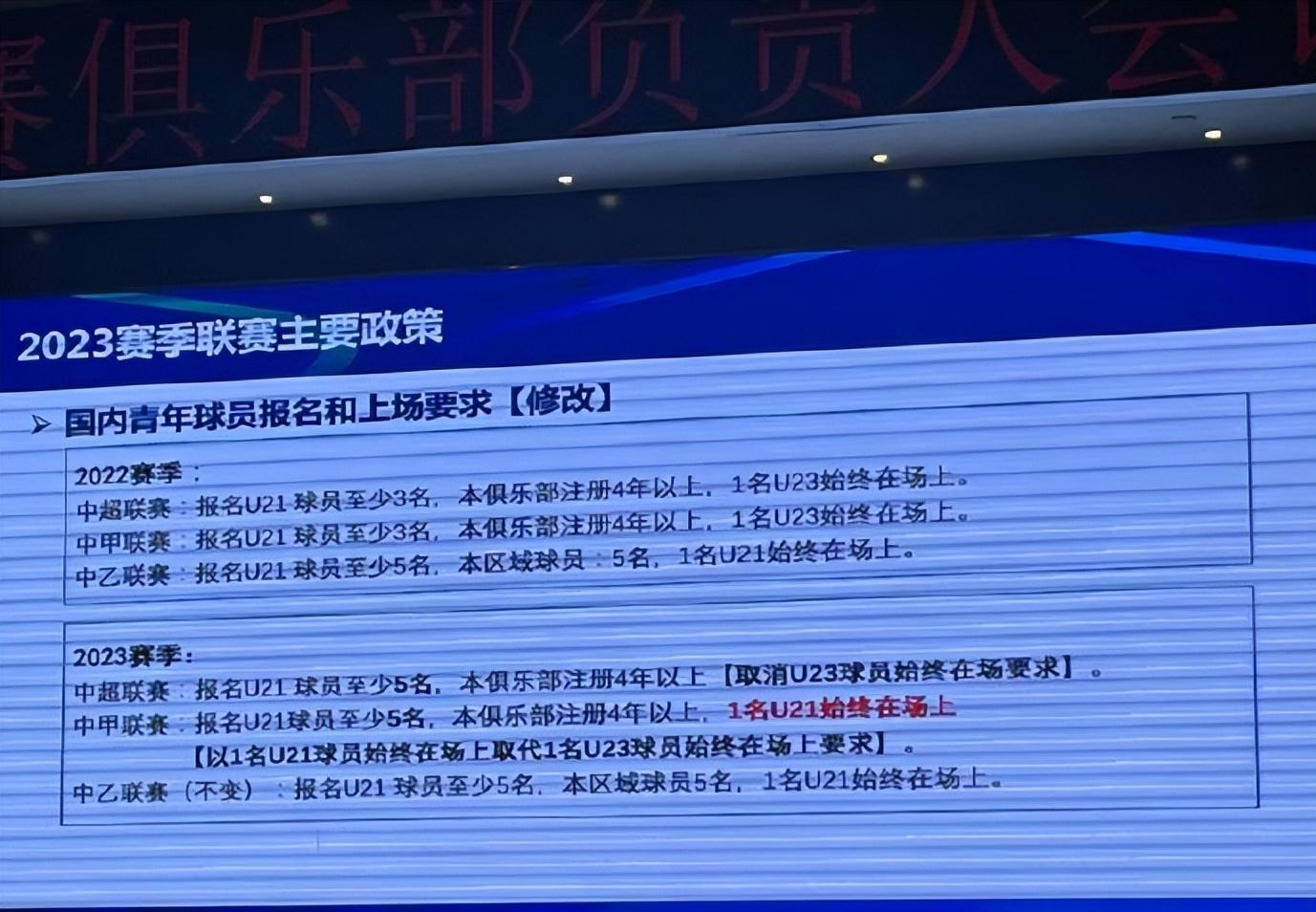 最新中超u23新政策是什么,中超u23政策是谁出的