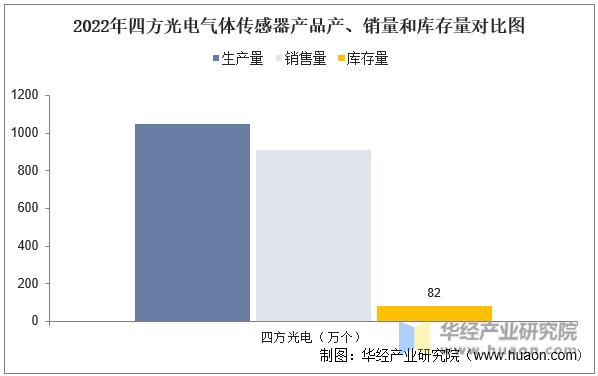 中国气体传感器,气体传感器企业排名