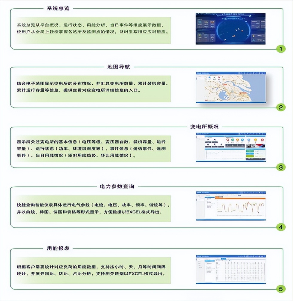 新式监控系统,新一代智能监控怎么用
