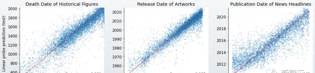 探秘LLM：令人惊叹的空间时间理解能力