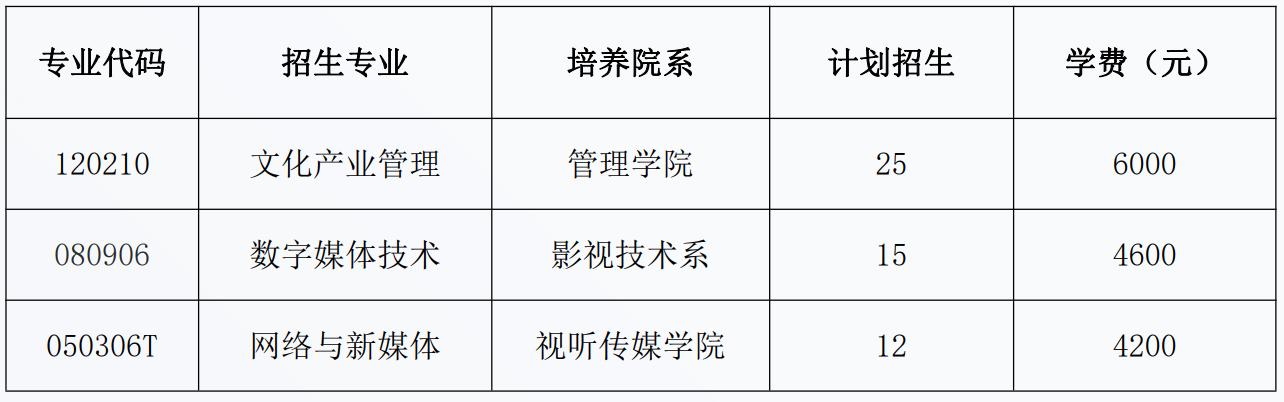 北京电影学院专业介绍,北京电影学院有哪些系