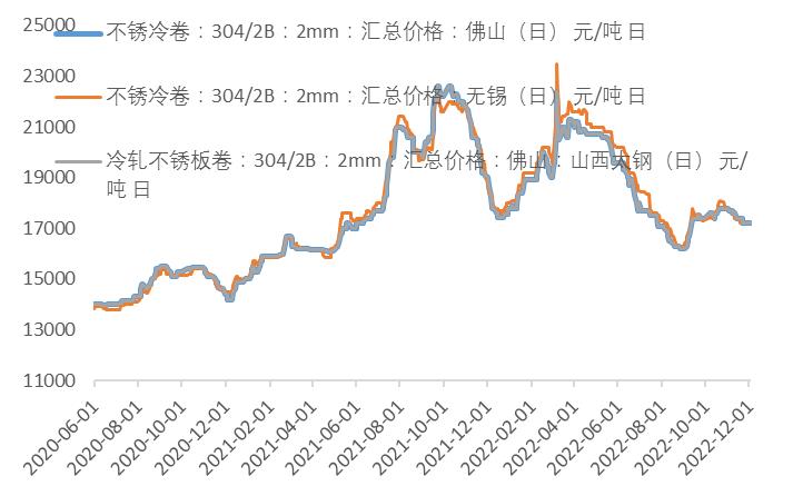 镍未来需求将暴增,镍供需矛盾延续程度或将趋缓