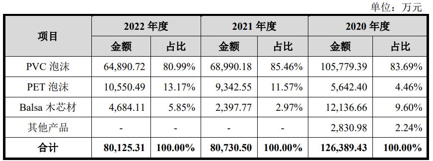 维赛新材厂工作累不累,维赛复合材料有毒吗