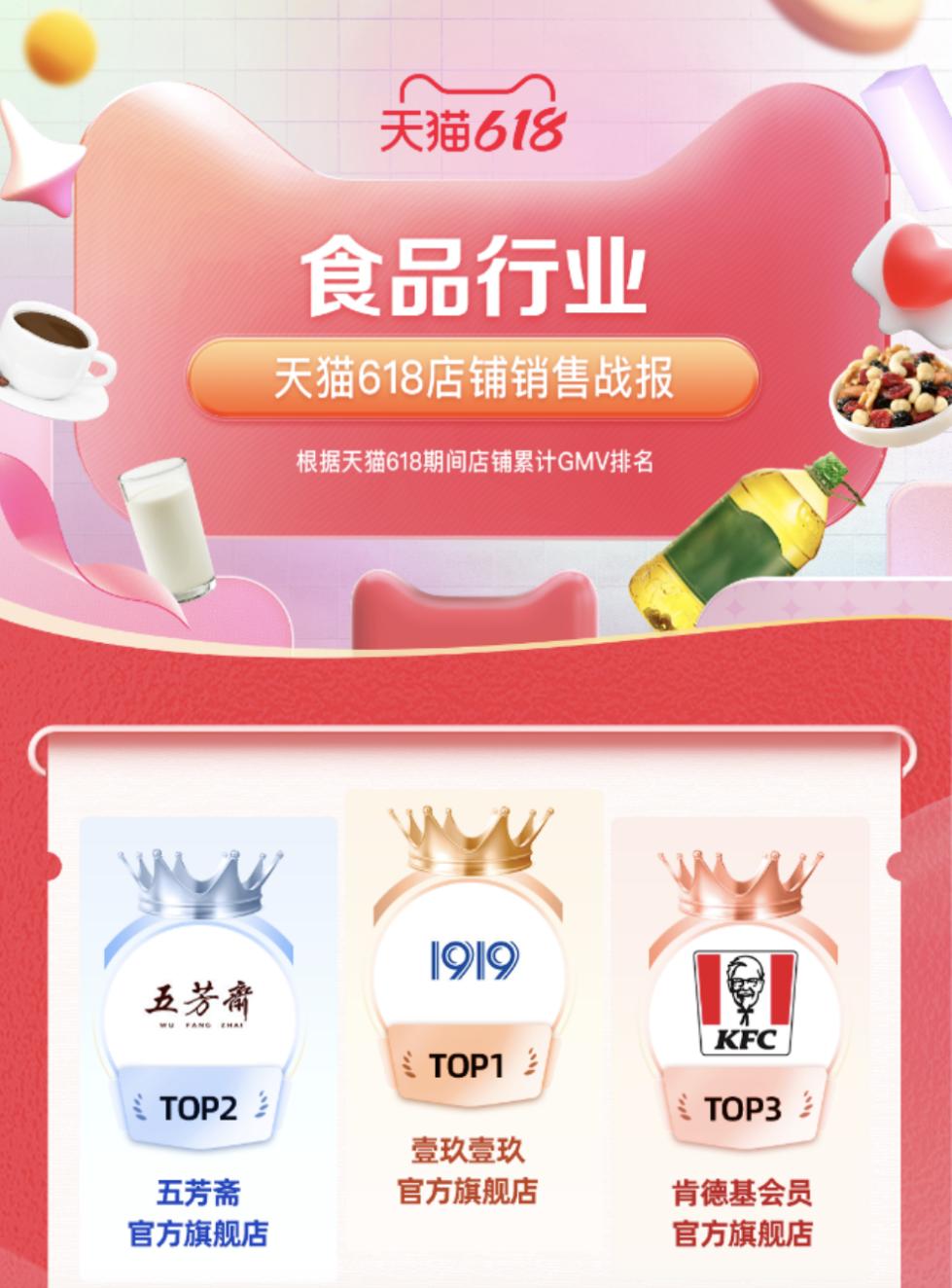 618销量冠军,618销售冠军