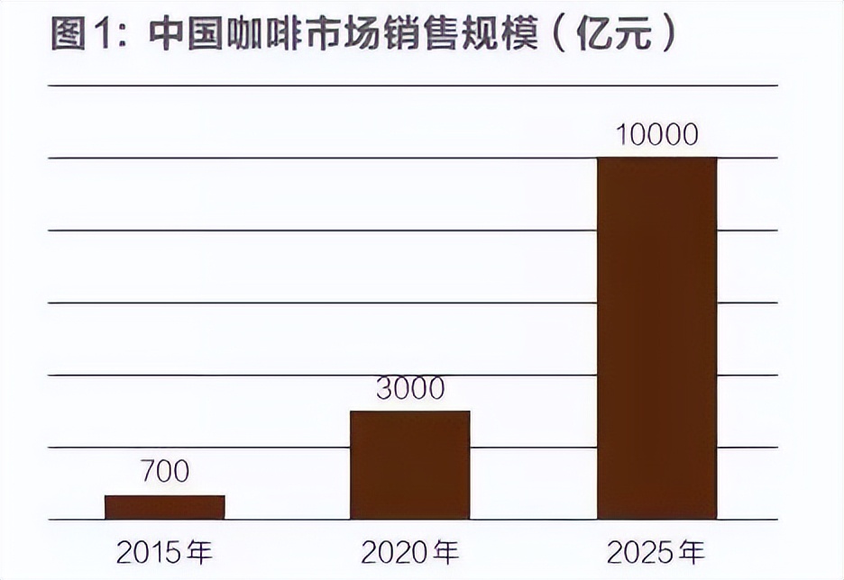 学做咖啡需要去培训吗,学做咖啡师前景怎么样