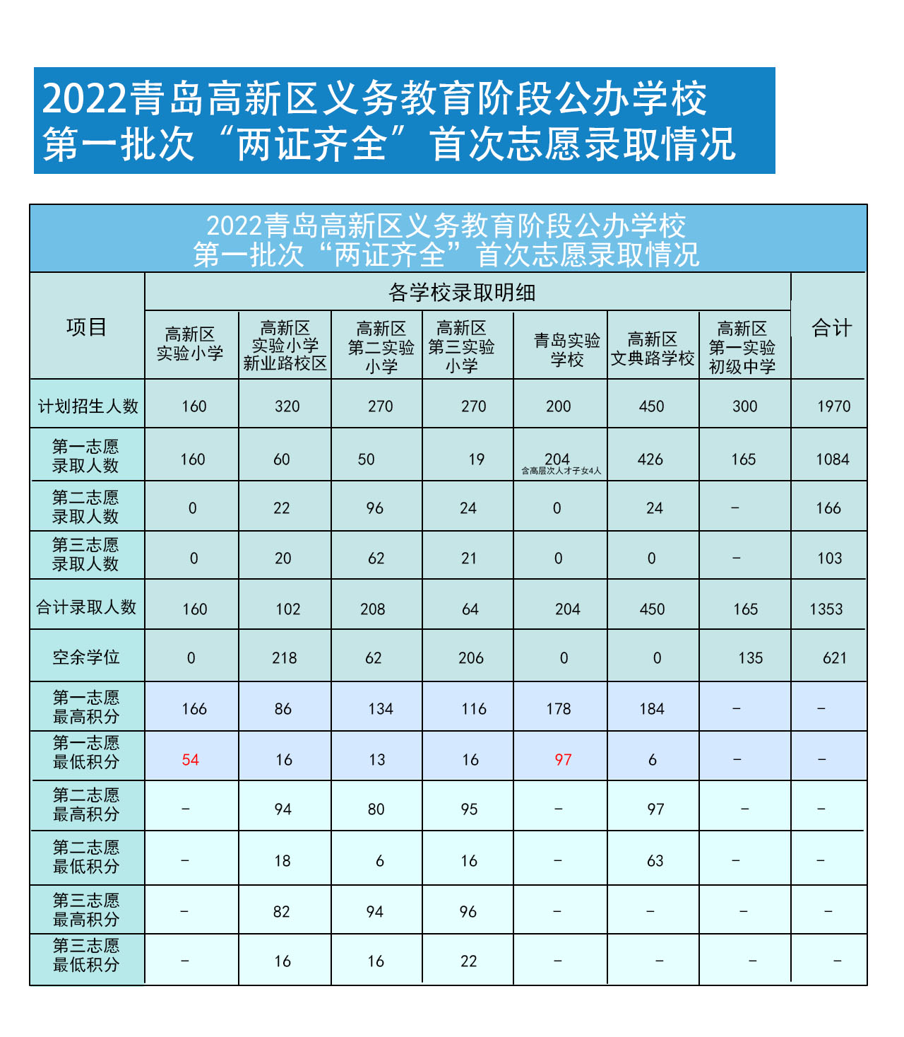 高新区教育资源最好的小区,高新区适合买的学区房