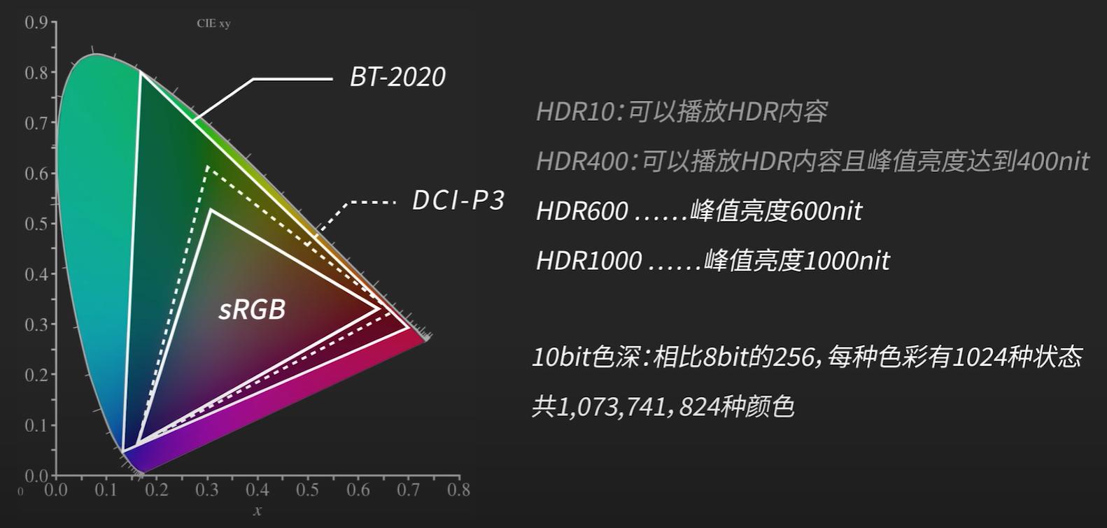 显示器va和ips和tn的区别,显示器va和tn和ips怎么分辨