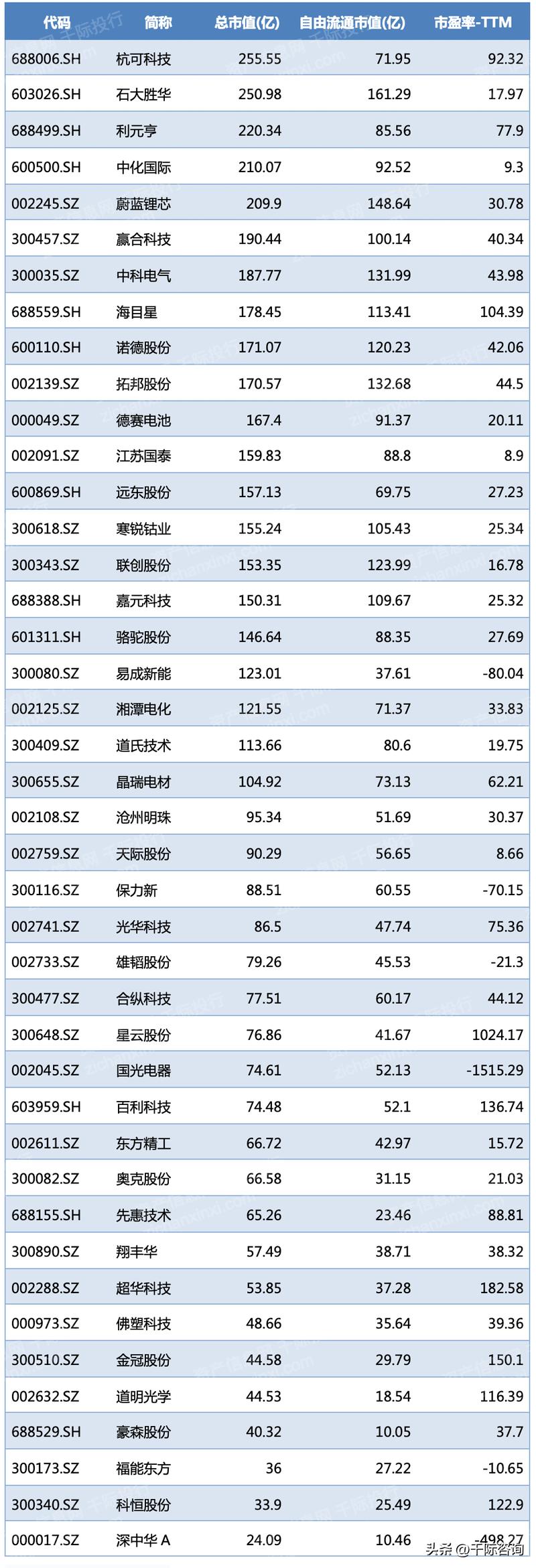 锂行业2023年供需分析,2022年锂扩产