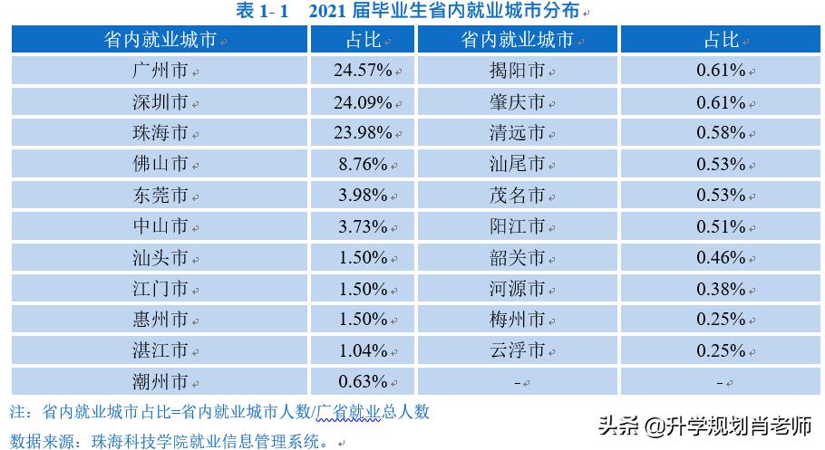 珠海科技学院就业前景计算机,珠海科技学院好不好就业
