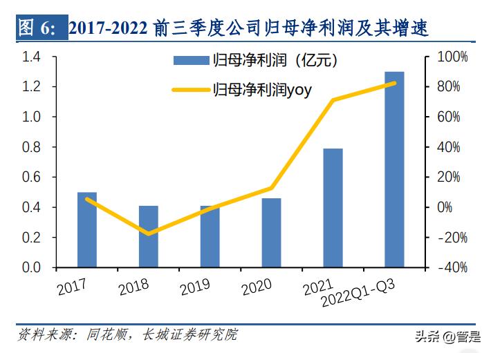 牧高笛研究报告：把握精致露营热潮，户外龙头乘风而起