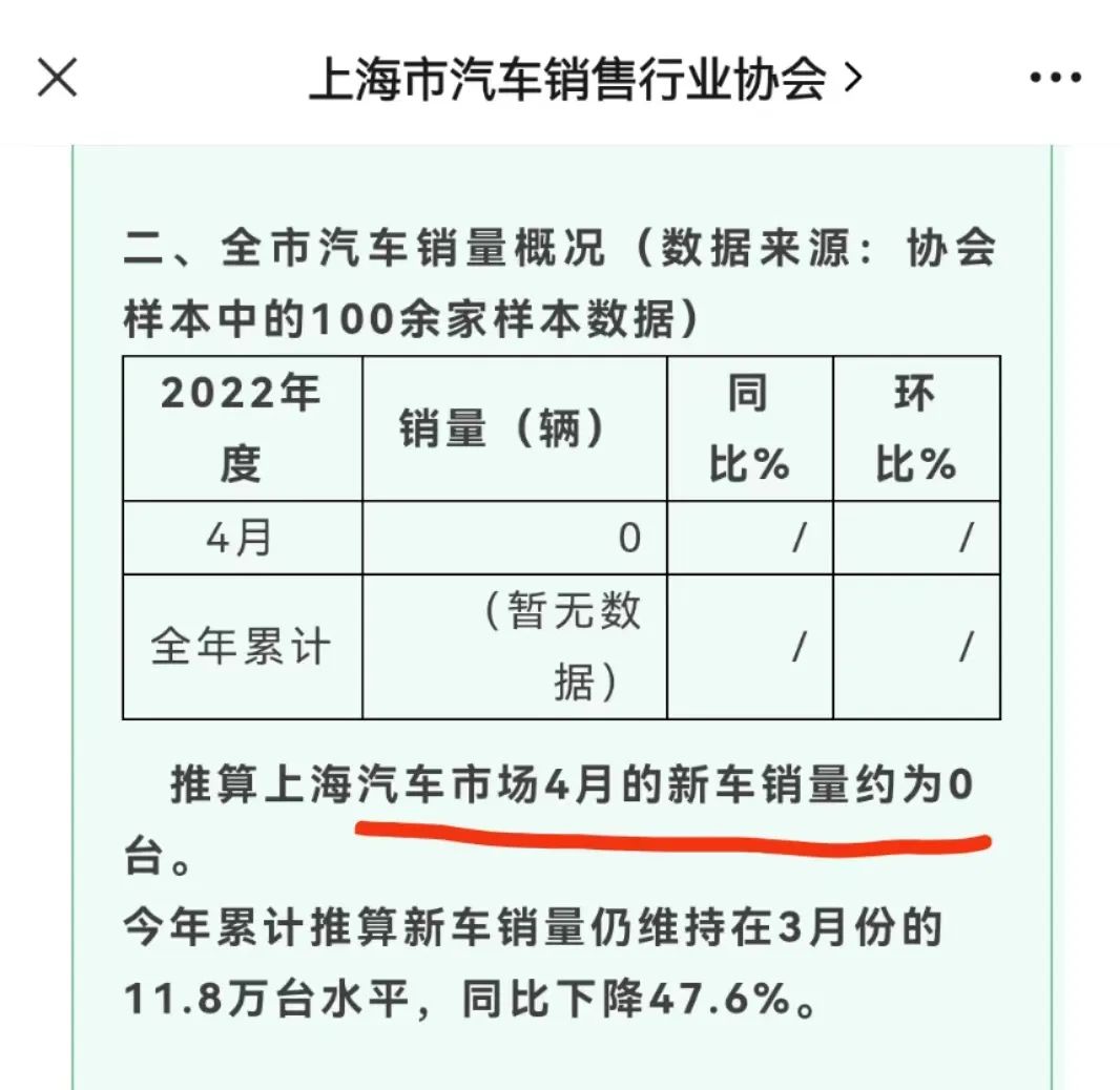 长江存储闪存芯片,上海4月汽车交付量