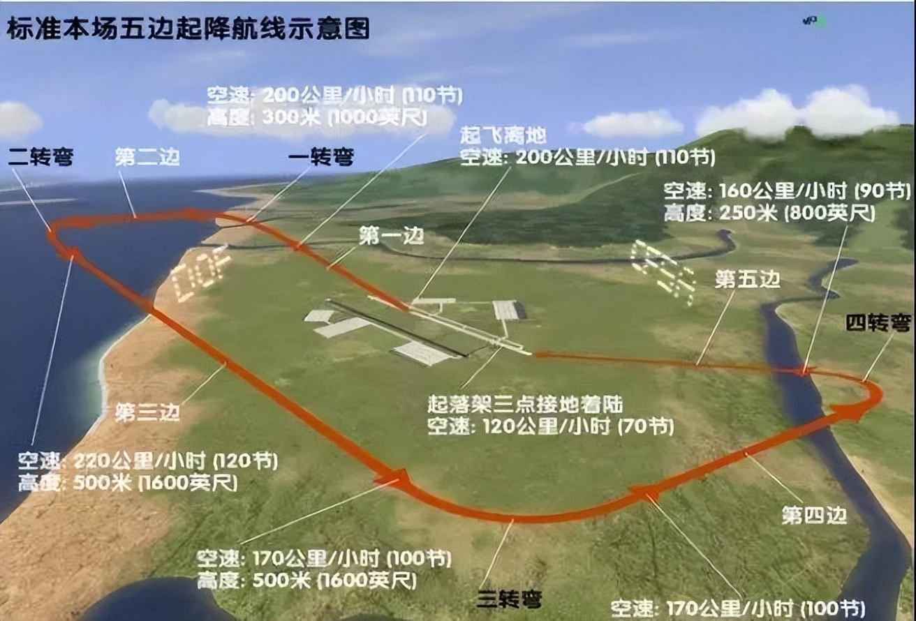 飞机降落速度那么快是如何减速的,飞机为什么能准确降落在跑道