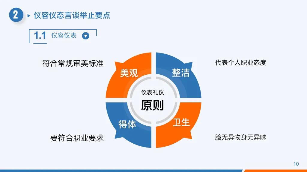 普通员工日常礼仪培训视频教程,入职培训之服务礼仪