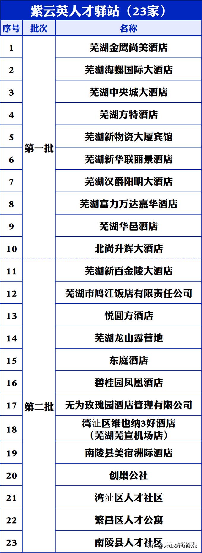 芜湖地铁暖心,芜湖暖心活动