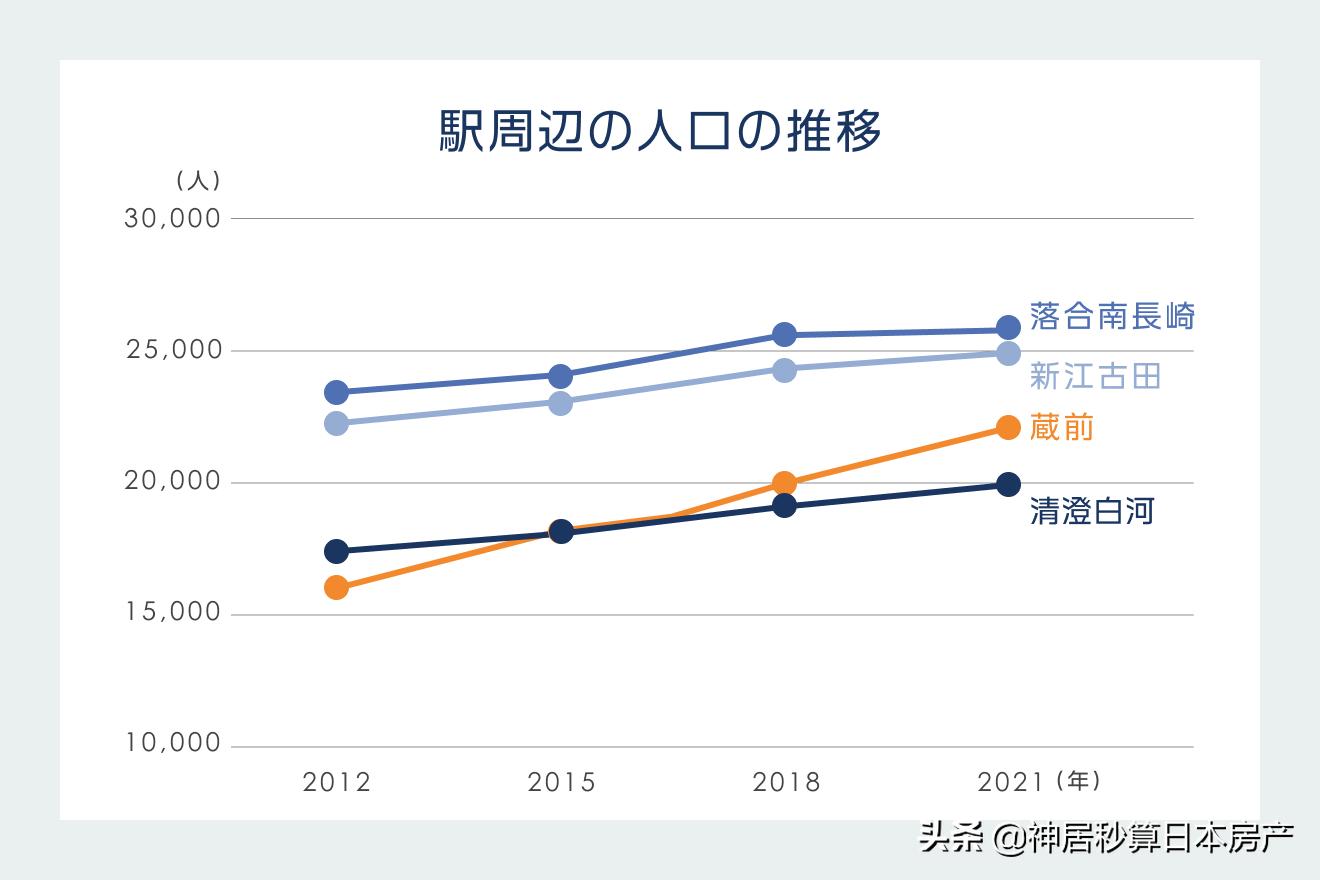 新宿新地标,新宿新地标建筑