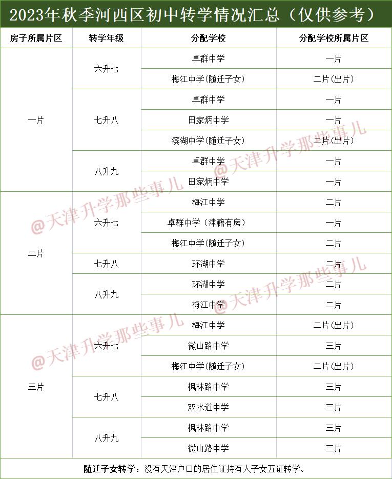 2021河西区小学转学情况,天津河西区三片小学接收转学