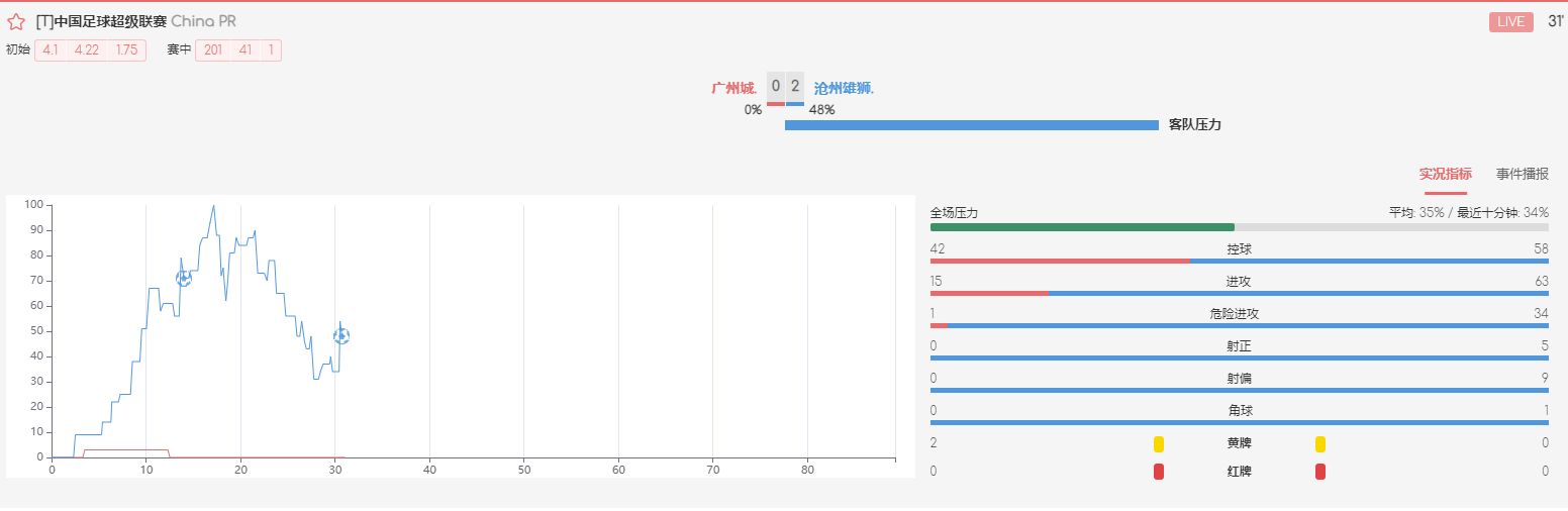 足球大球的分析技巧,足球比分预测技巧大全