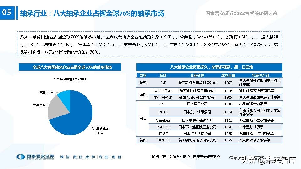 高端装备制造业新机遇,2022年急需国产替代的行业