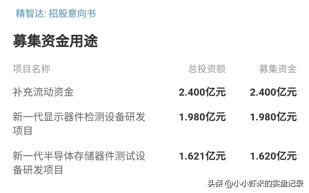 精智达电子科技有限公司,7月17日新股申购建议