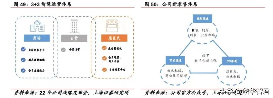 百年日化,上海家化:组织变革,厚积薄发,123方针能否显成效?